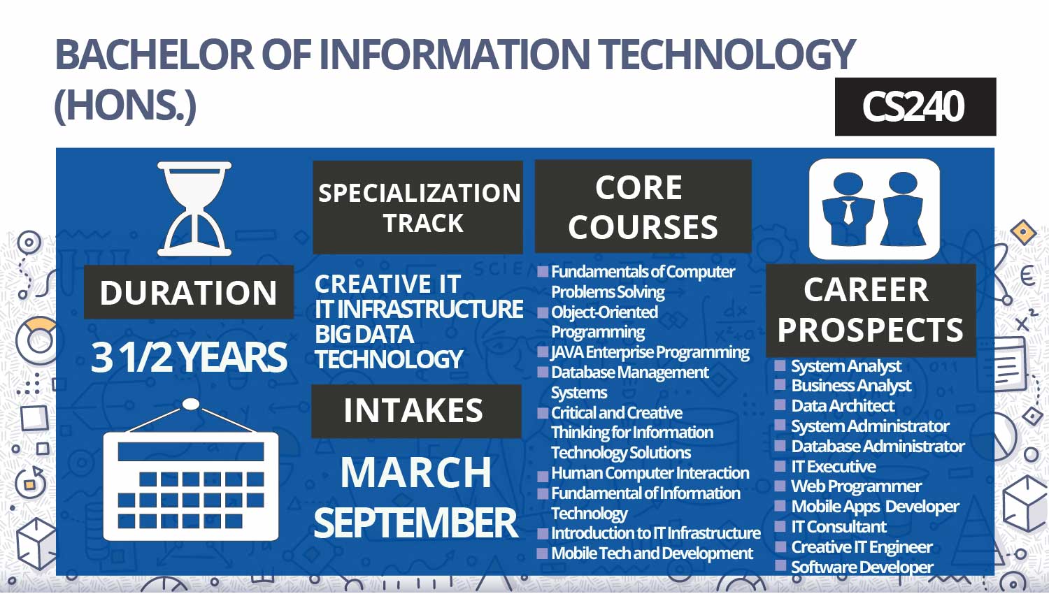 Cs240 Bachelor Of Information Technology Hons Sarjana Muda Teknologi Maklumat Kepujian