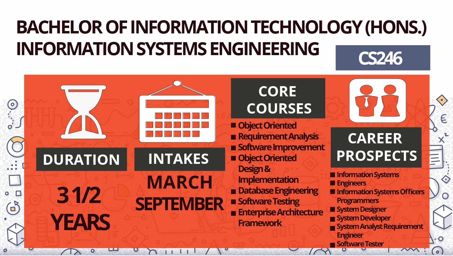 CS246 BACHELOR OF INFORMATION TECHNOLOGY (HONS ...