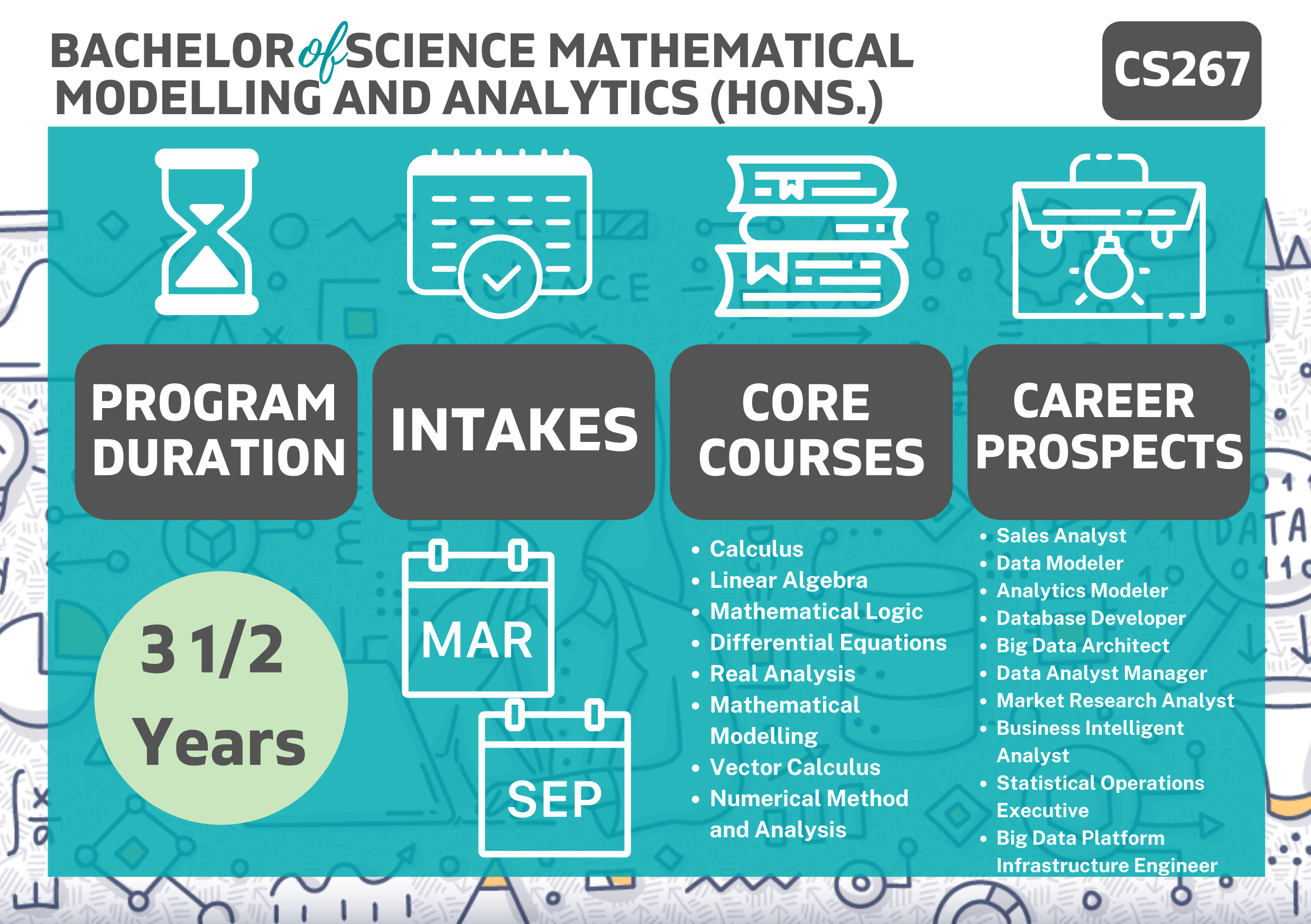 Sains matematik diploma CS143