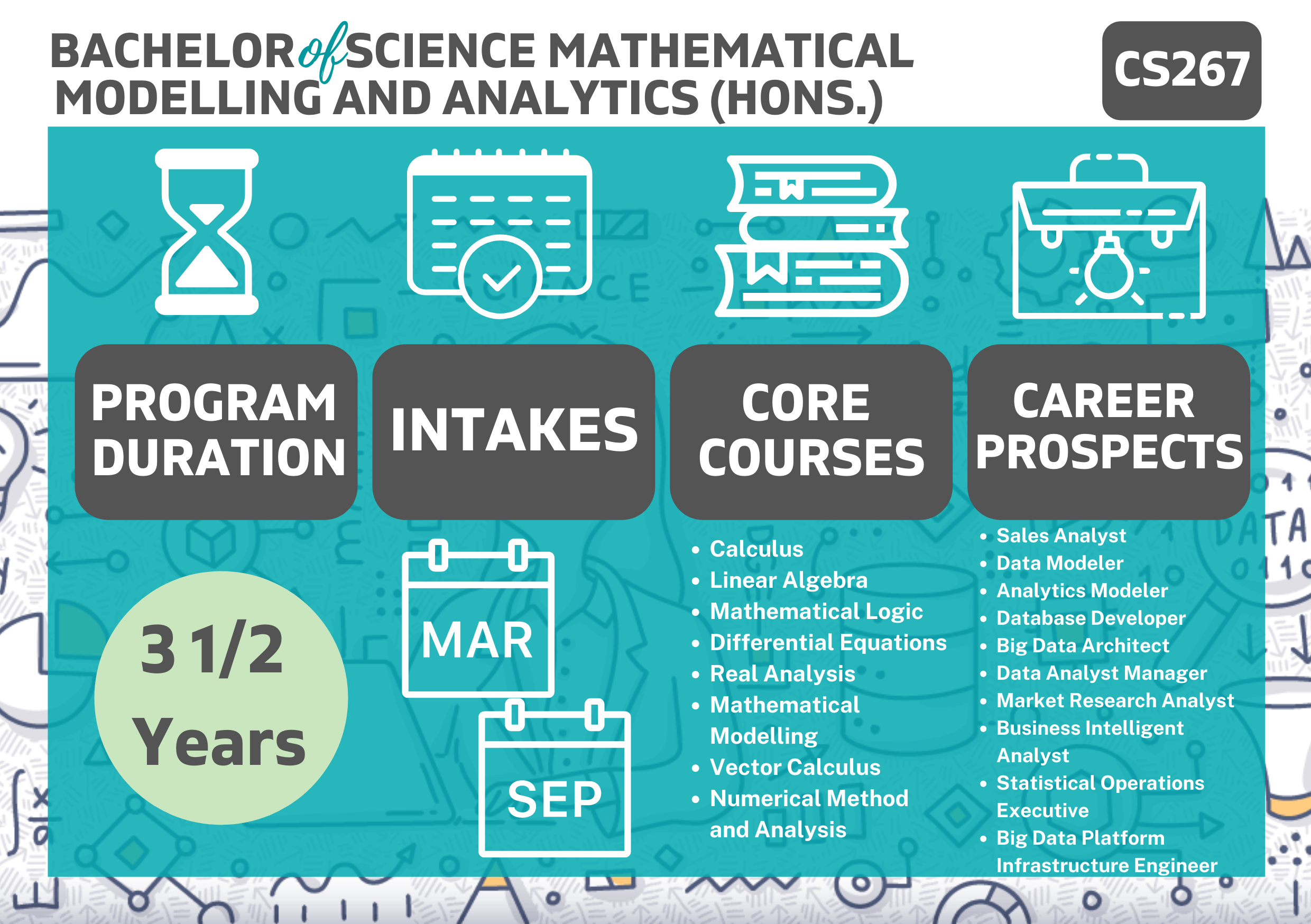 sarjana-muda-sains-matematik-seve-ballesteros-foundation