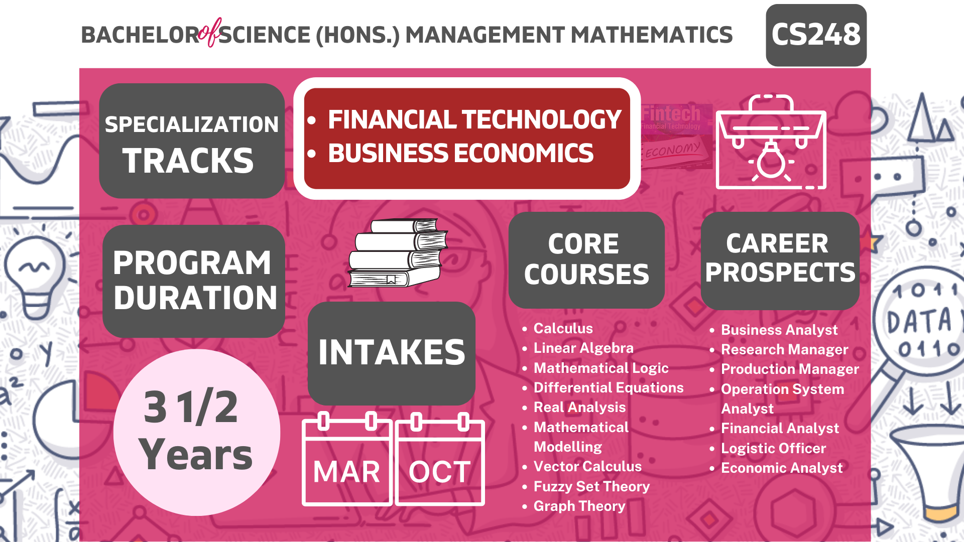 sarjana muda sains matematik - Kevin Henderson