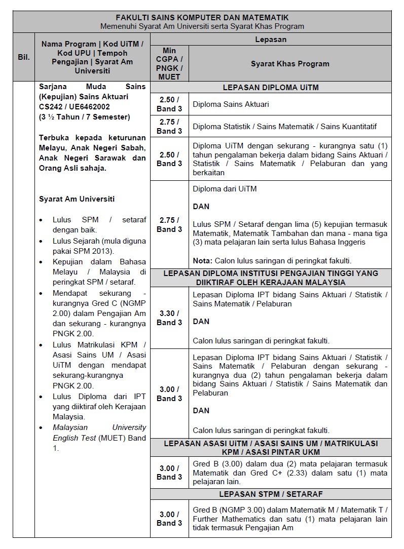 diploma sains aktuari uitm - Ashley Knox