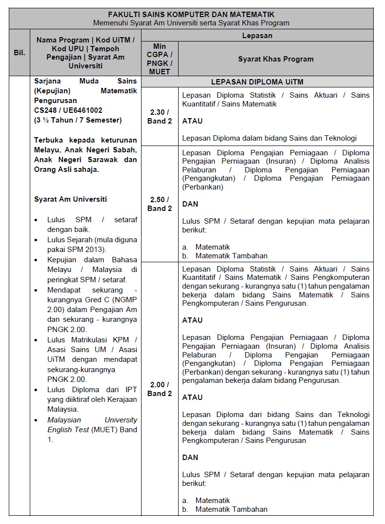 CS248 BACHELOR OF SCIENCE (HONS.) MANAGEMENT MATHEMATICS / SARJANA MUDA