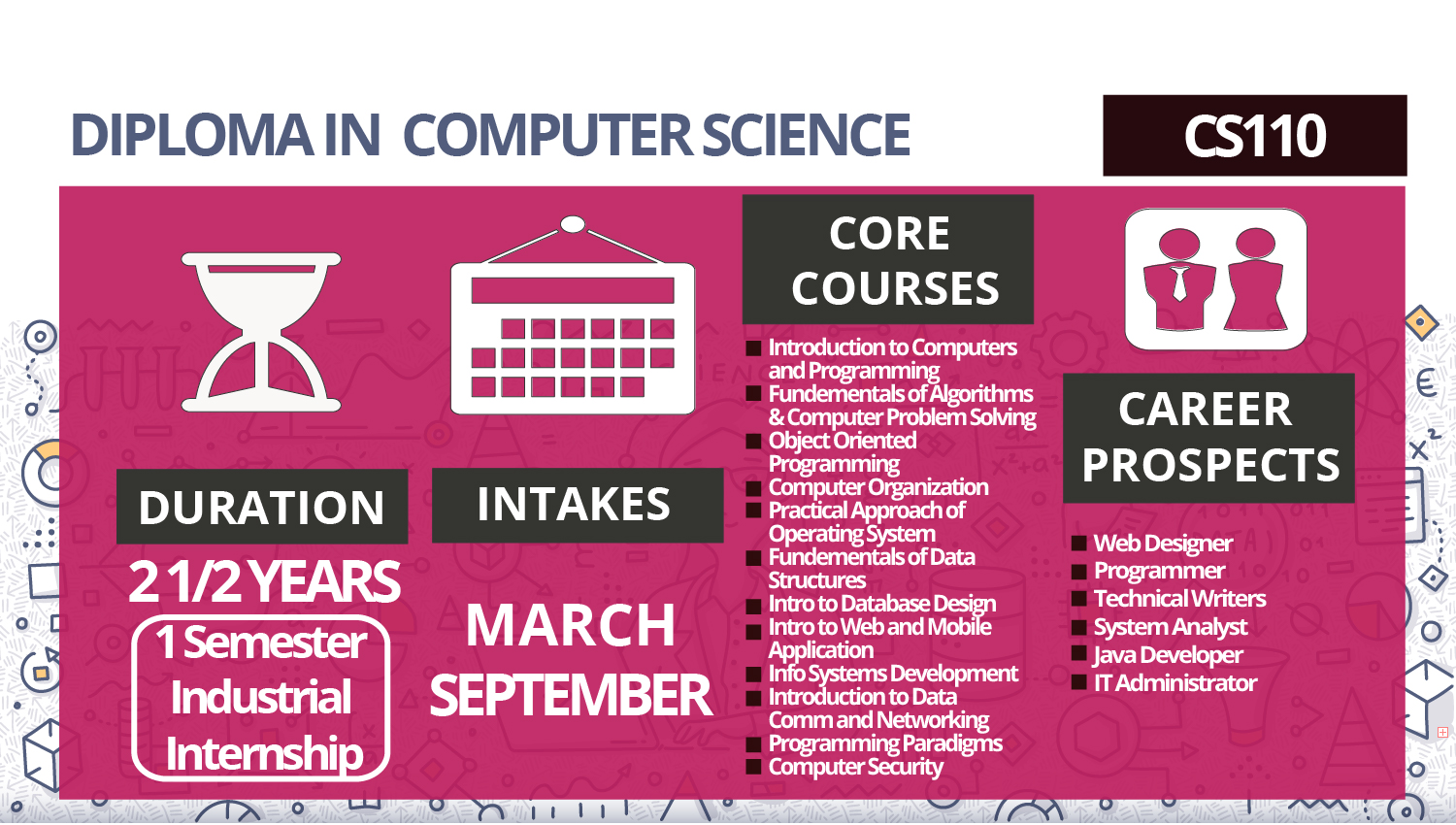 CS110 DIPLOMA IN COMPUTER SCIENCE DIPLOMA SAINS KOMPUTER