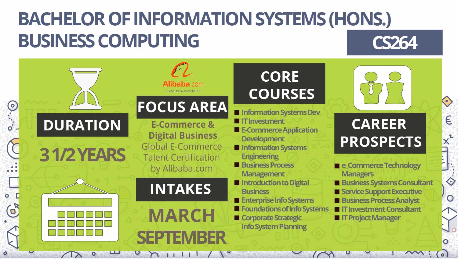 Cs264 Bachelor Of Information Systems Hons Business Computing Sarjana Muda Sistem Maklumat Kepujian Pengkomputeran Perniagaan