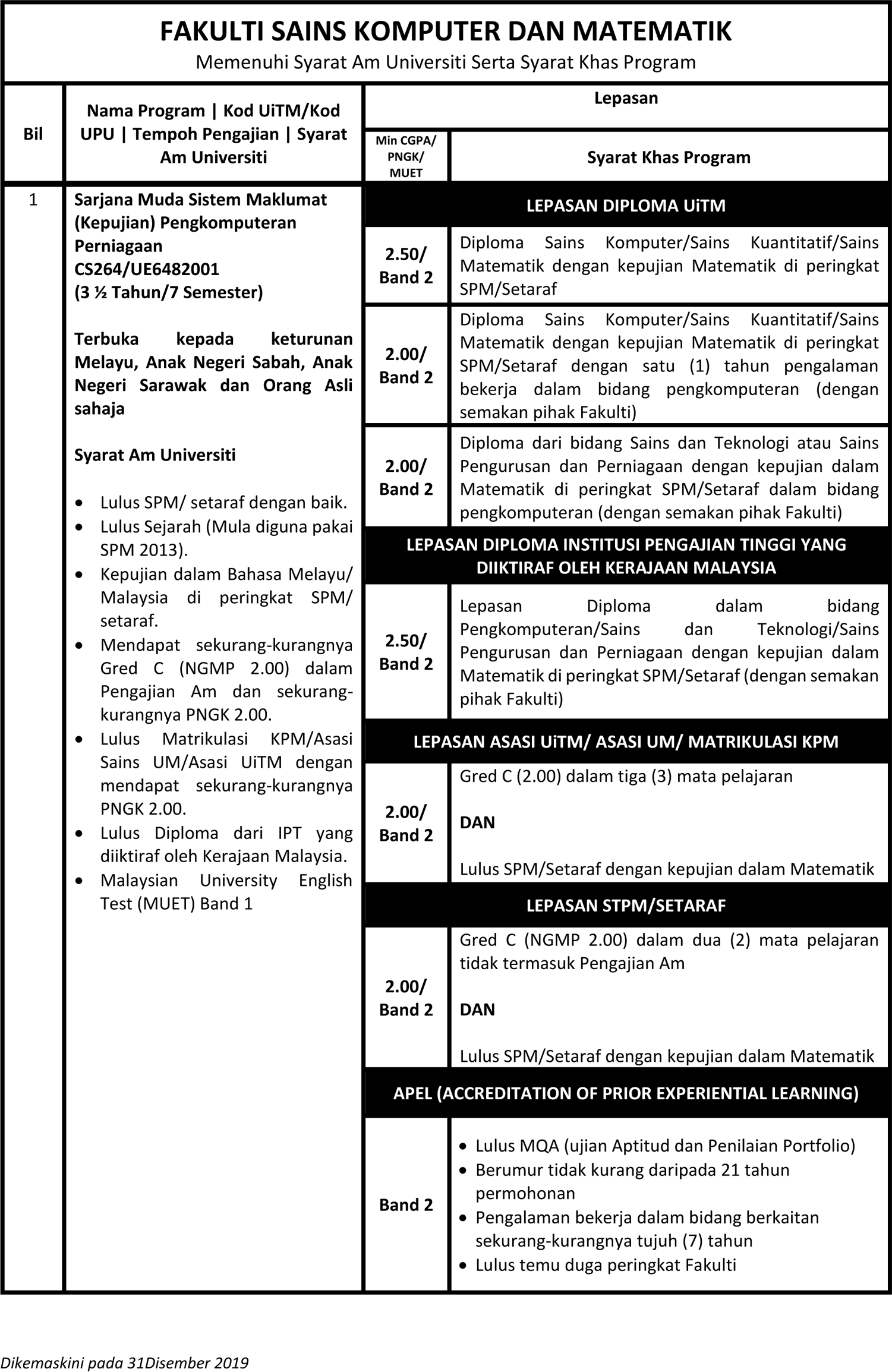 Cs264 Bachelor Of Information Systems Hons Business Computing Sarjana Muda Sistem Maklumat Kepujian Pengkomputeran Perniagaan
